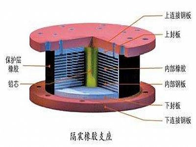 南召县通过构建力学模型来研究摩擦摆隔震支座隔震性能
